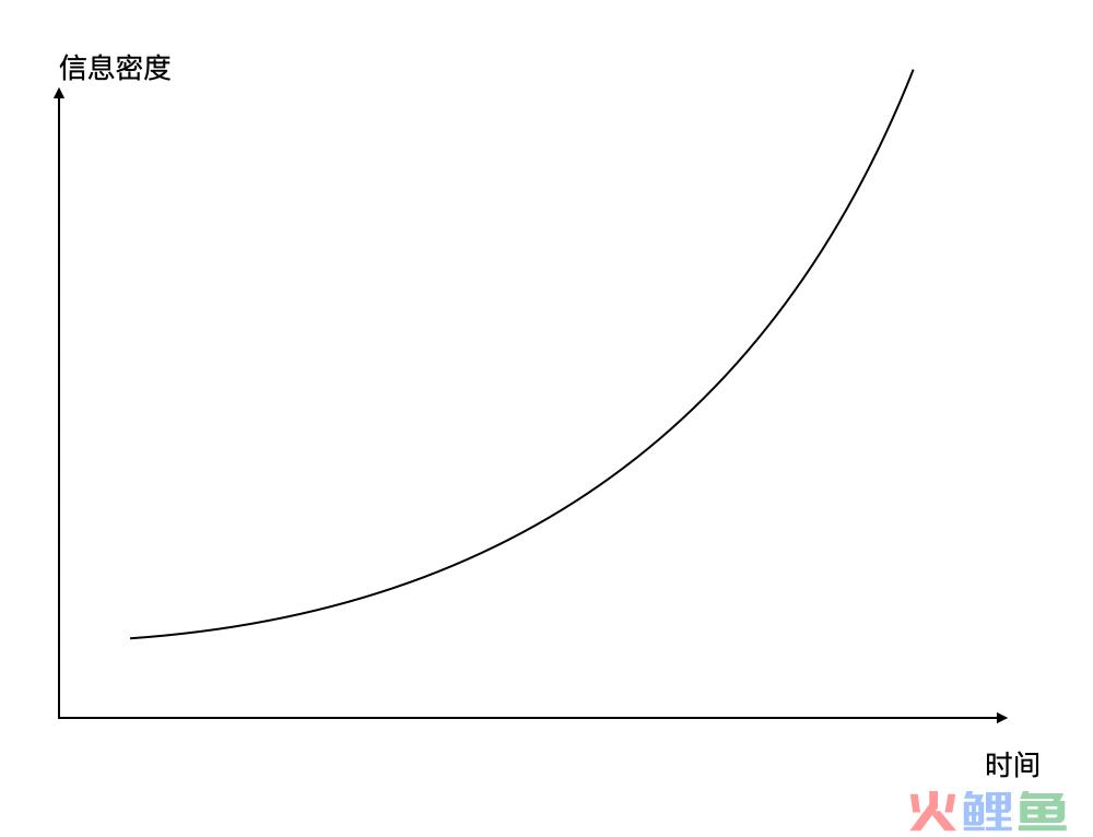 聊聊如何提升职场表达能力