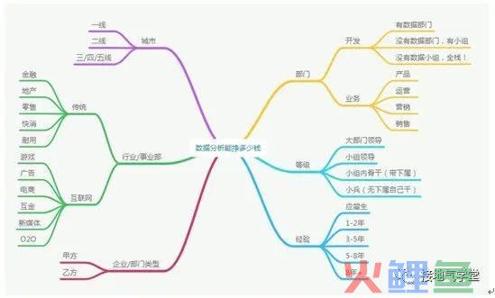 抱歉，今年我劝各位真的别轻易换工作！