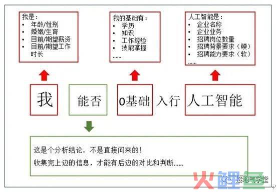 抱歉，今年我劝各位真的别轻易换工作！