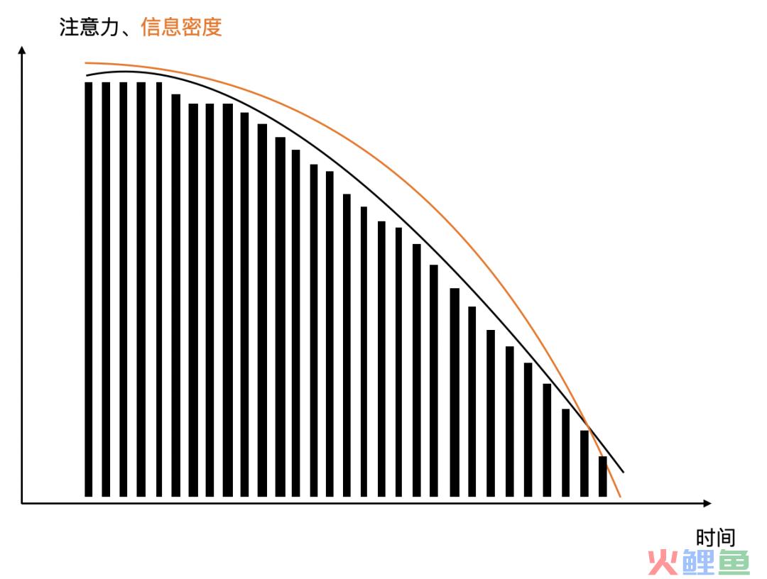 聊聊如何提升职场表达能力