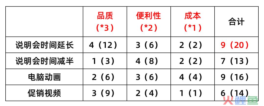 如何有效地解决问题？｜解决问题