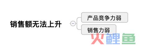 如何有效地解决问题？｜解决问题