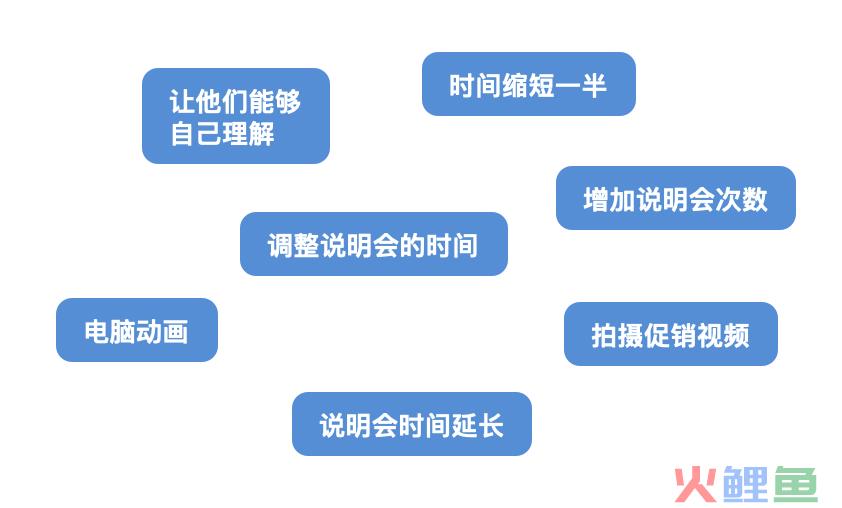 如何有效地解决问题？｜解决问题