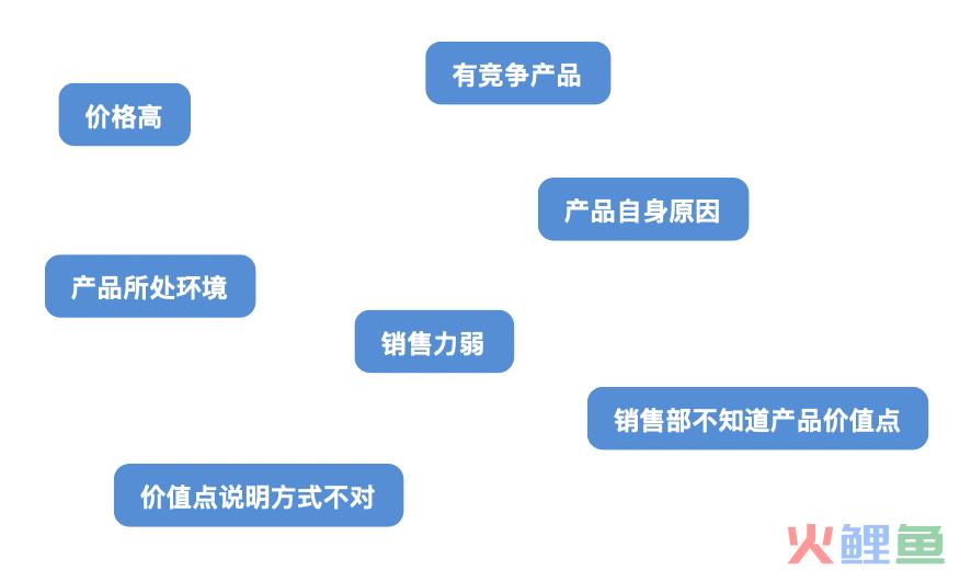 如何有效地解决问题？｜解决问题