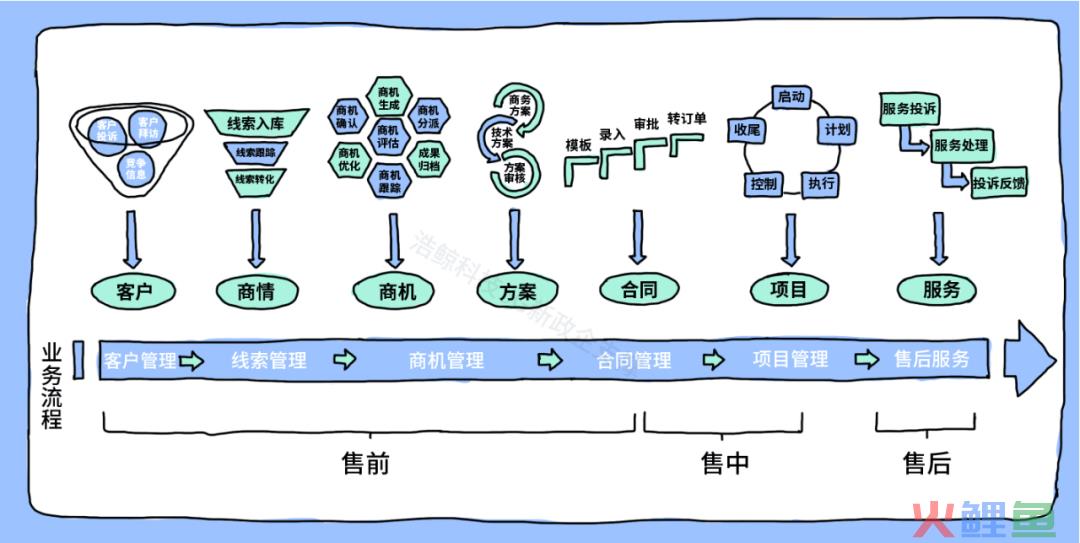 流程管理：洞悉流程误区，明确流程目标，掌握流程管理的方法