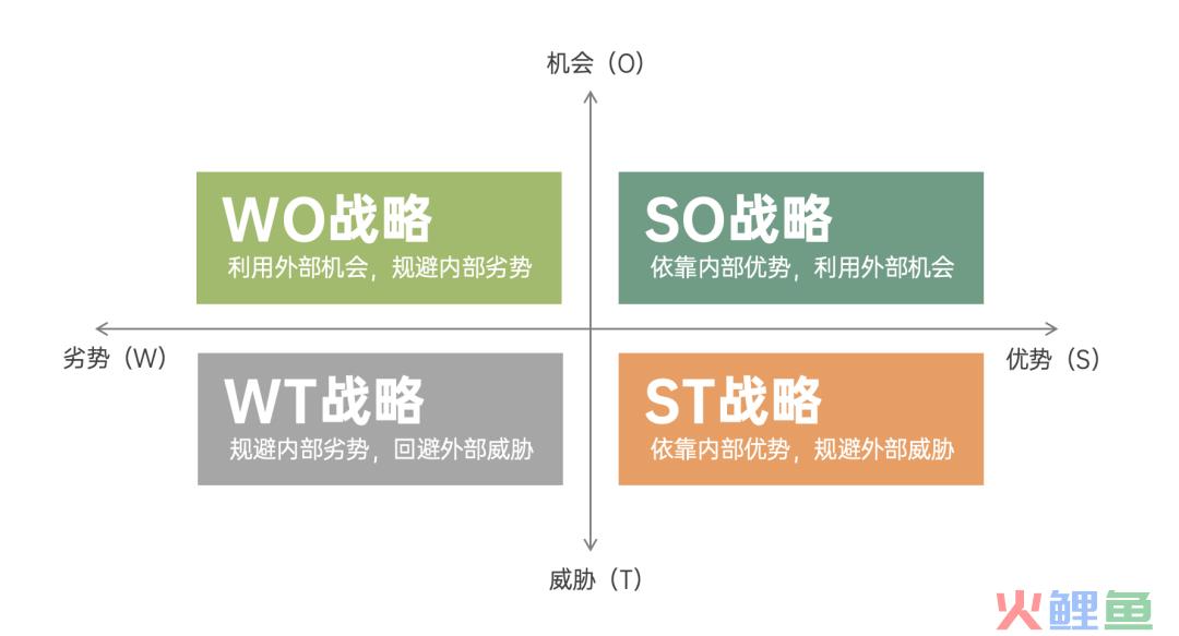 策略人为何要具备象限思维？