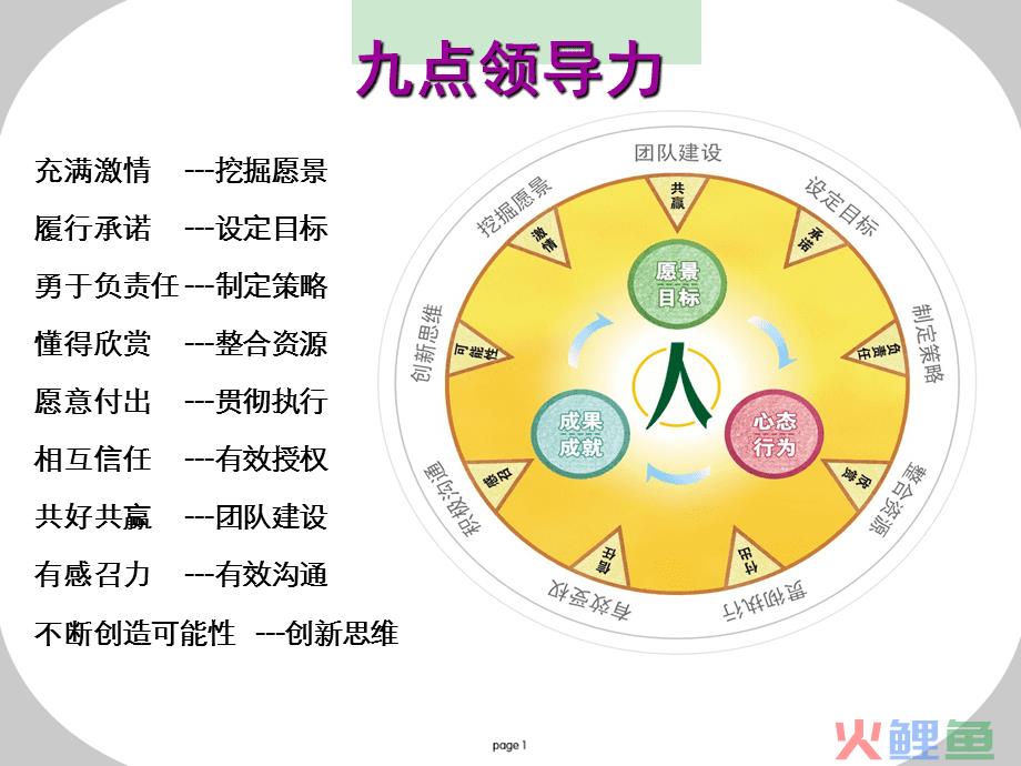 郭朝刚：全面解读领导力，从一句话、四关键点、三层次与九点去理解与实践，从能力培养到潜力识别