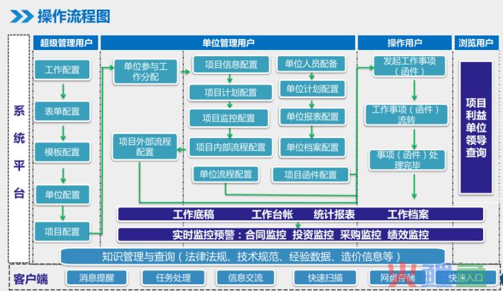 流程管理：洞悉流程误区，明确流程目标，掌握流程管理的方法