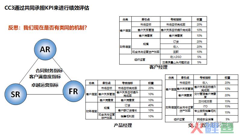 管理者就是火车头，管理者的能力决定了公司未来的走向