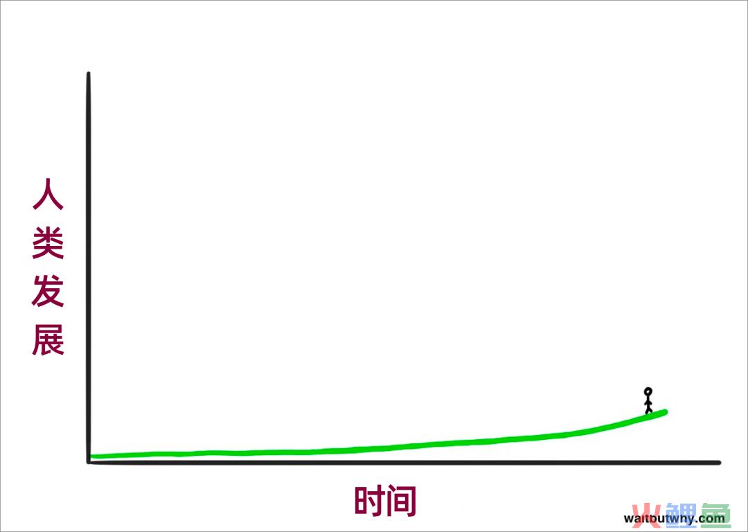 身边会用AI的策划人，又开始碾压同行了