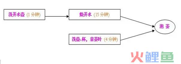 什么是系统思维?什么是全局观?