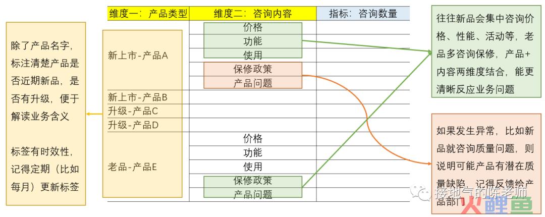 梳理数据指标体系，这才是最全指南！