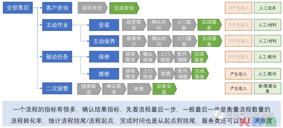 梳理数据指标体系，这才是最全指南！
