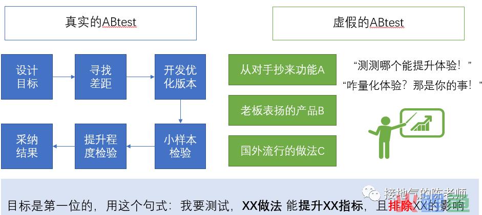 轻松拿捏！7种数据分析报告写作模板