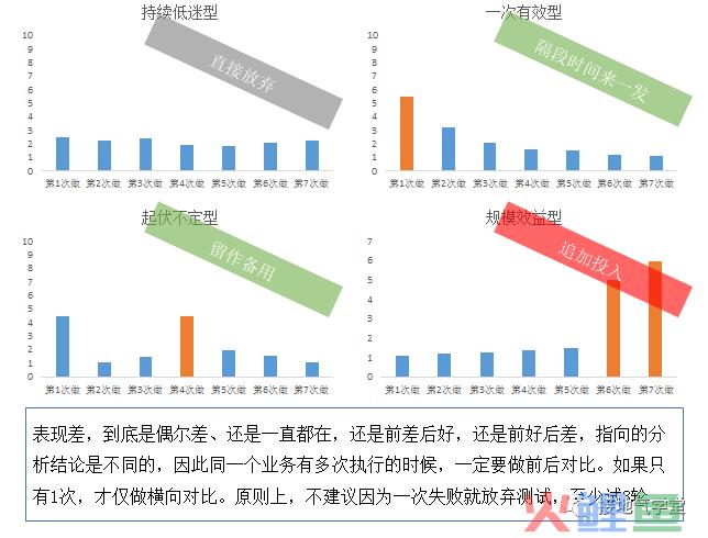 这个数据分析思路，让人大呼“靠谱”