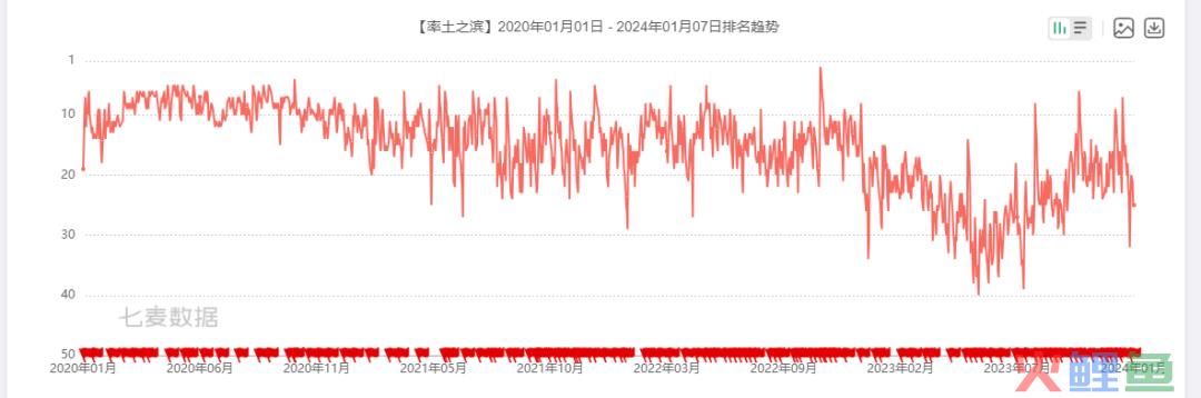 2024年开年，b站开测了一款率土like SLG