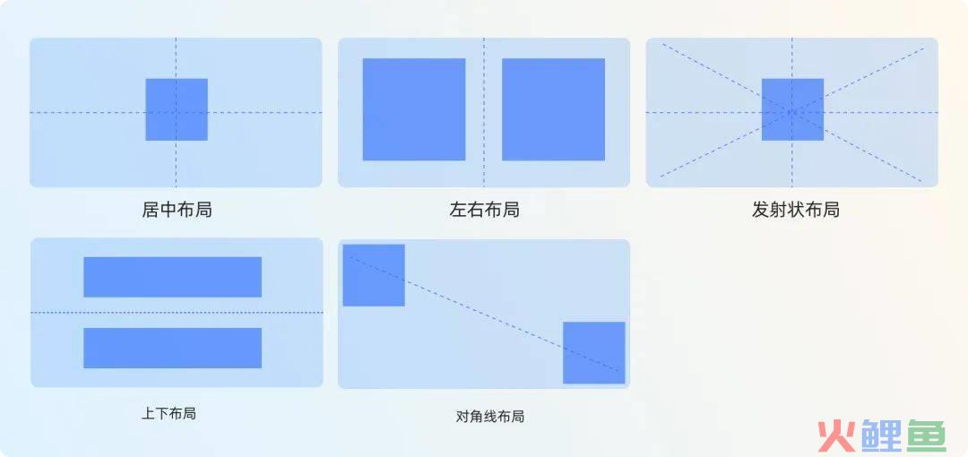 如何做好 Banner设计?这里总结了4种类型和5种布局