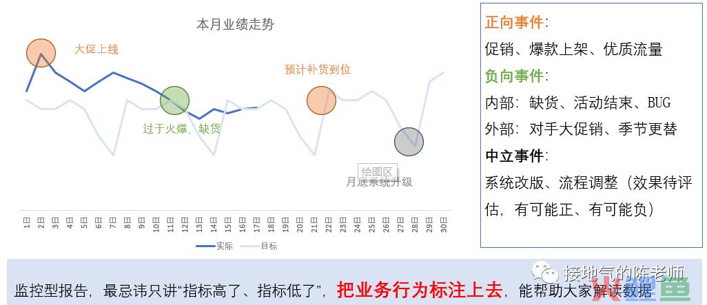 轻松拿捏！7种数据分析报告写作模板