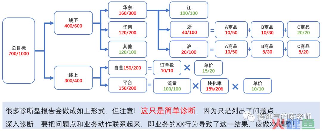 轻松拿捏！7种数据分析报告写作模板