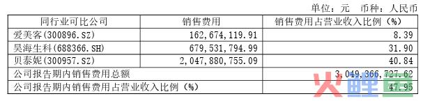 华熙生物正在“硬着陆”