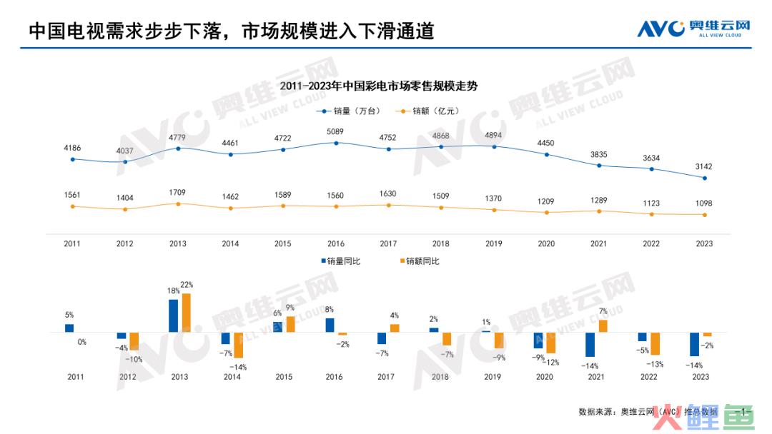 中国面板行业大抉择｜展望2024