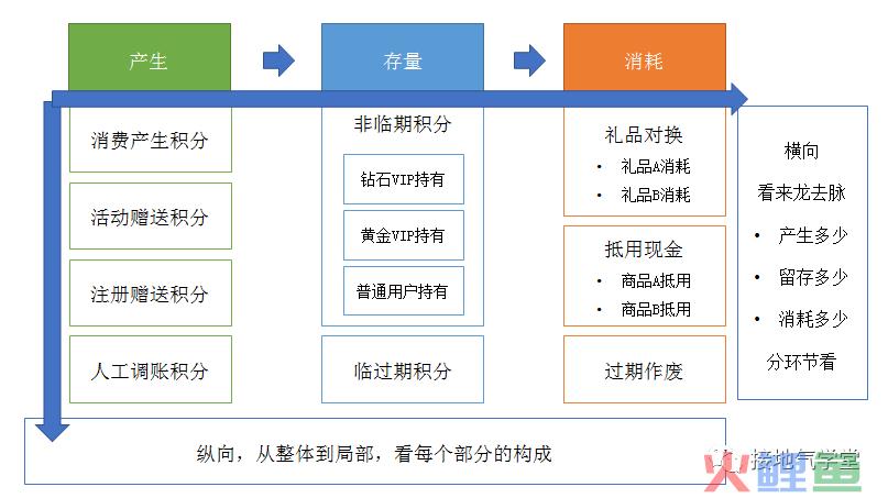 这个数据分析思路，让人大呼“靠谱”