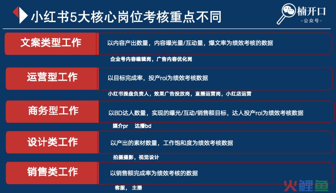 小红书绩效考核这么写,团队管理更高效!(附7张绩效流程图)