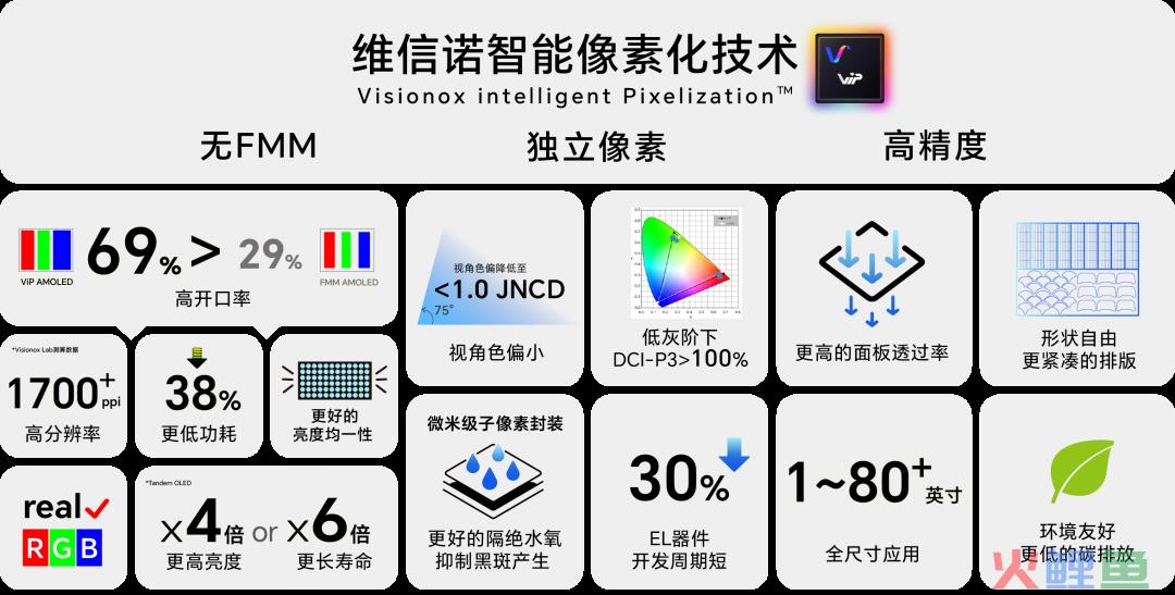 中国面板行业大抉择｜展望2024