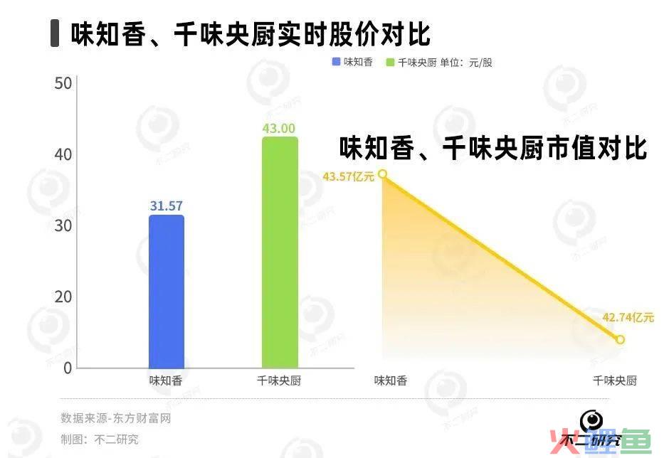 预制菜春节大洗牌，味知香、千味央厨谁是“硬菜”？