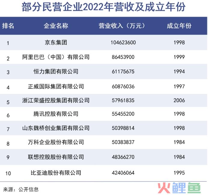 第一代创业者开始面对历史级难题