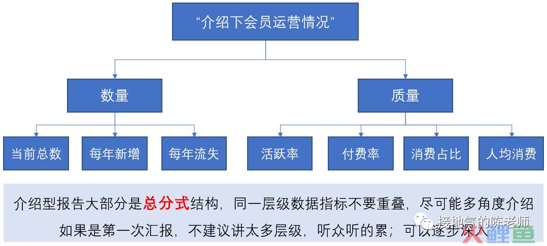 轻松拿捏！7种数据分析报告写作模板