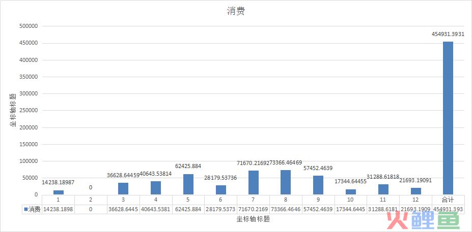 年终总结不会写？给你点思路！