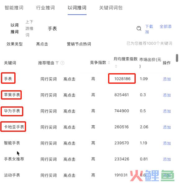 小红书绩效考核这么写,团队管理更高效!(附7张绩效流程图)