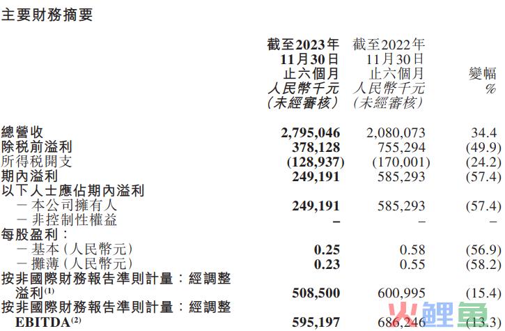 董宇辉“自立门户”后，东方甄选发布了首份财报