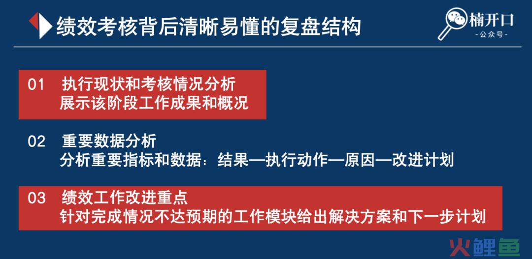小红书绩效考核这么写,团队管理更高效!(附7张绩效流程图)