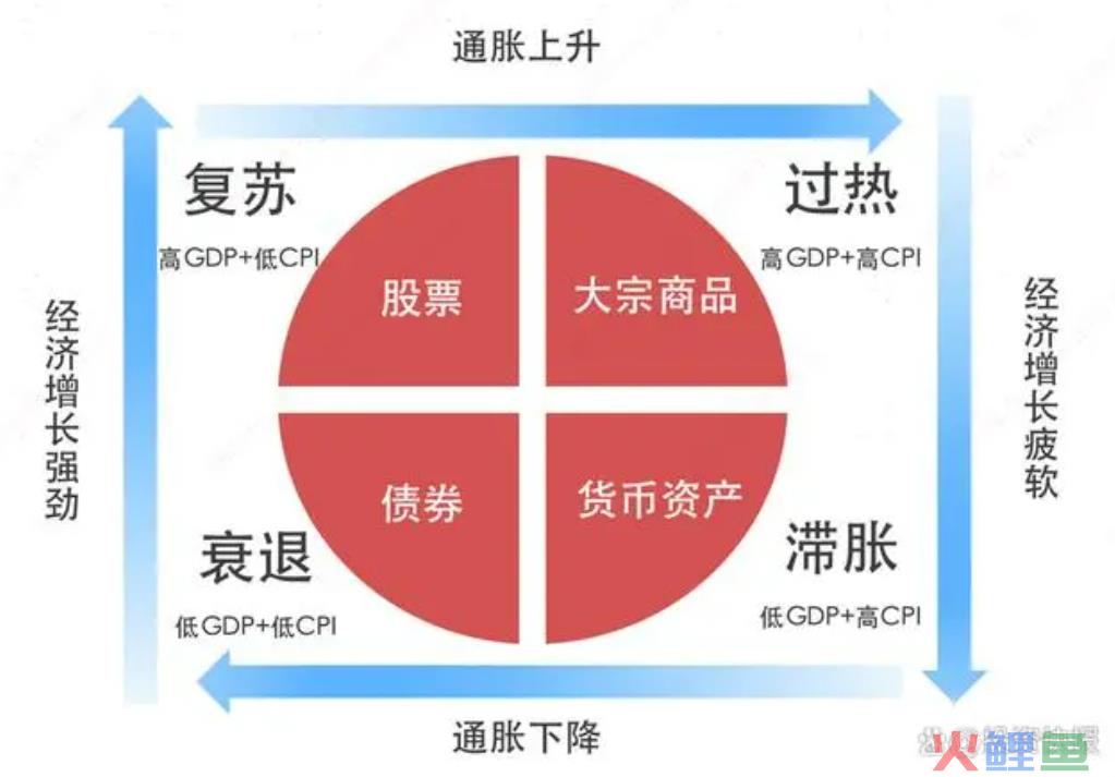 我们为什么逃不出经济周期？