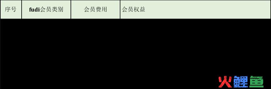 fudi会员店陷入“既要又要”的怪圈
