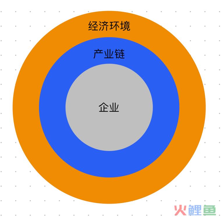不懂商业逻辑，怎么创业？｜商业
