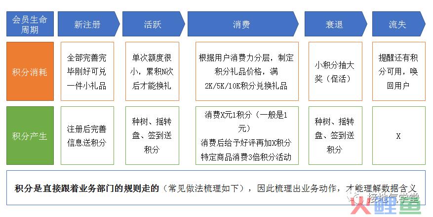 这个数据分析思路，让人大呼“靠谱”