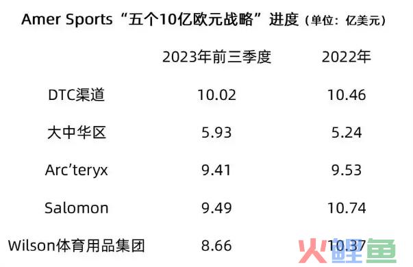 始祖鸟700亿上市，安踏并购之路能走多久？