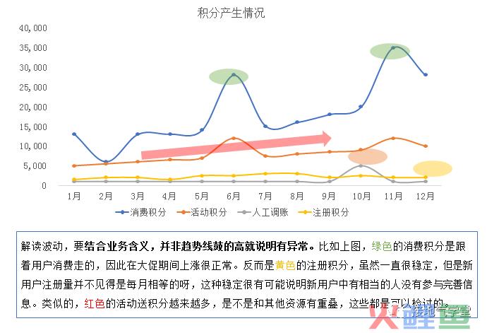 这个数据分析思路，让人大呼“靠谱”