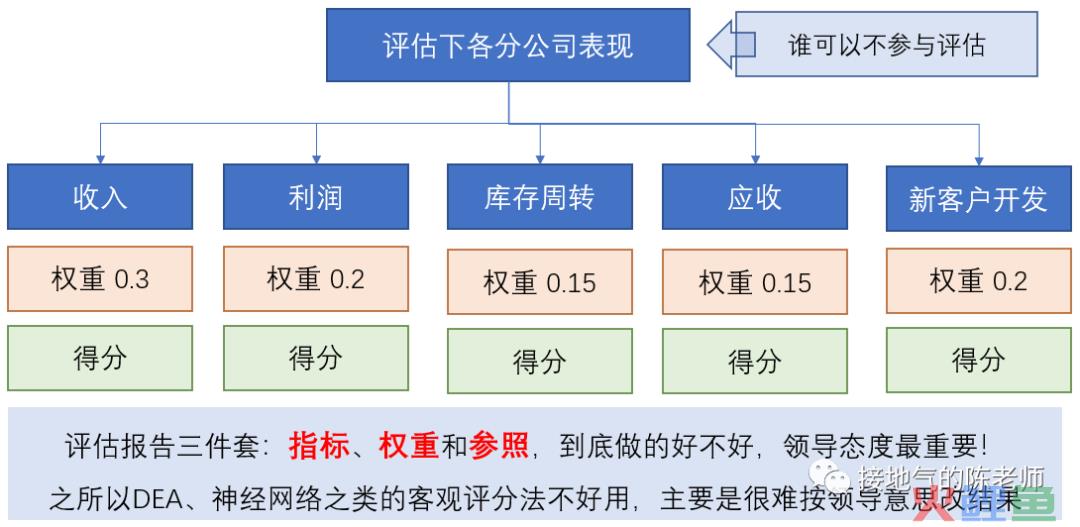 轻松拿捏！7种数据分析报告写作模板