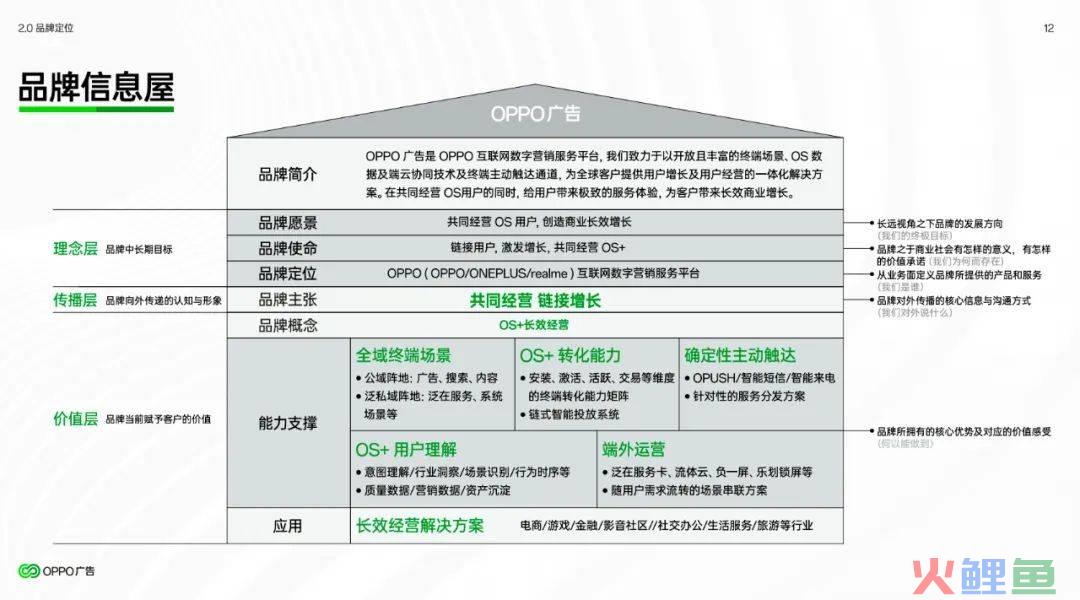 OPPO广告品牌焕新的逻辑：如何重塑“增长+经营”？