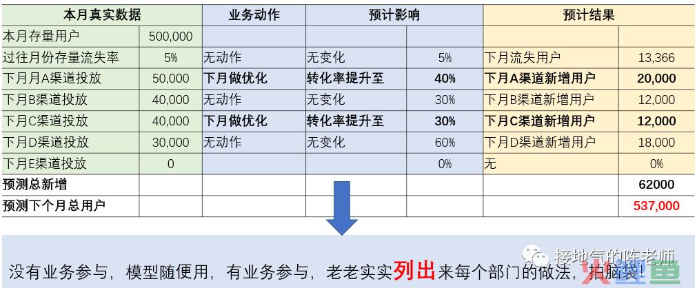 轻松拿捏！7种数据分析报告写作模板