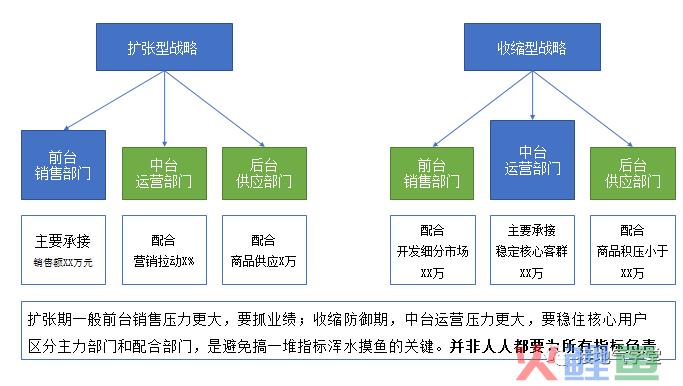 做数据十年，第一次见这么棒的绩效分析模型