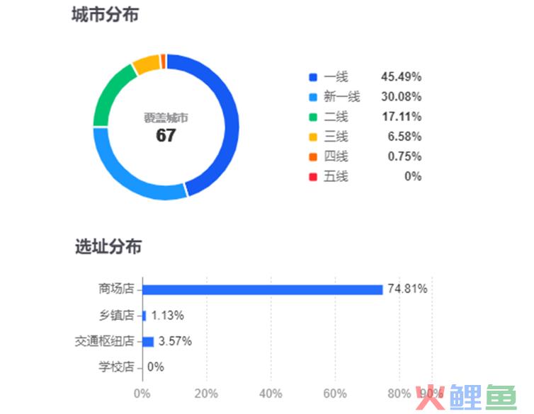 降价不是杀手锏，和府捞面打起“养生牌”