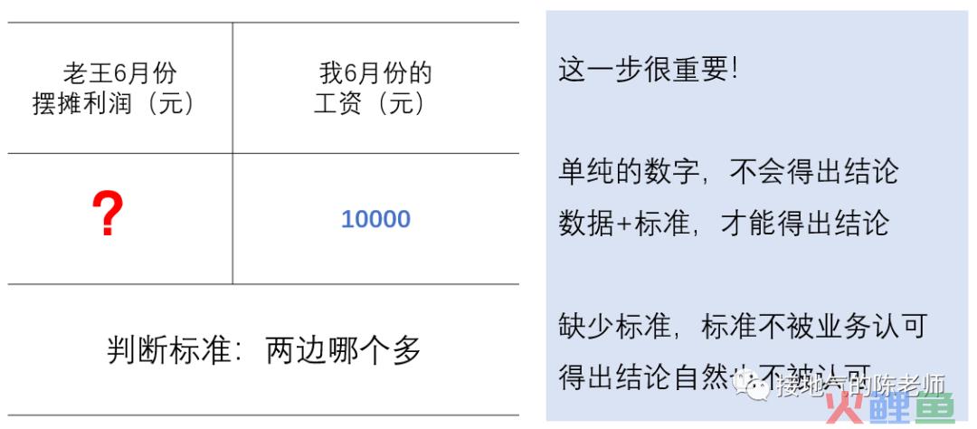 完整的数据分析全流程，不容错过！