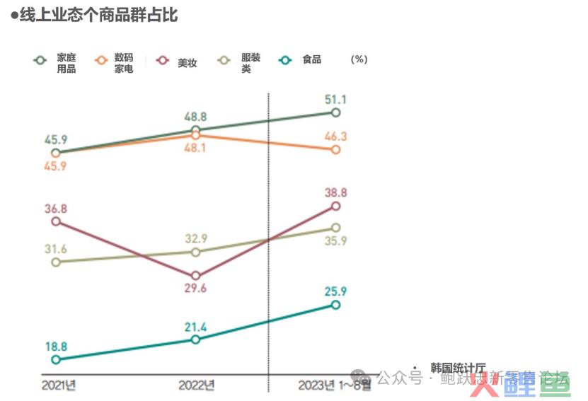 2024年韩国零售各业态展望
