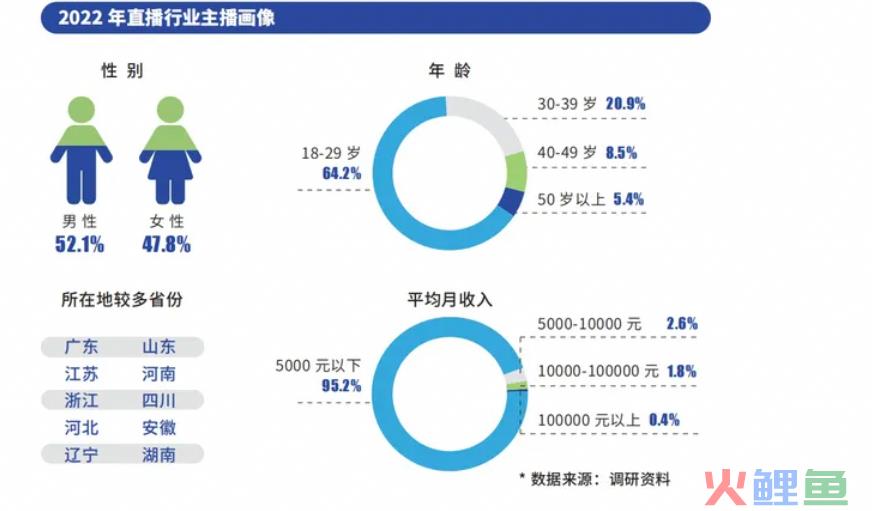 假期10天赚2万,打工人在直播间里努力“搞钱”