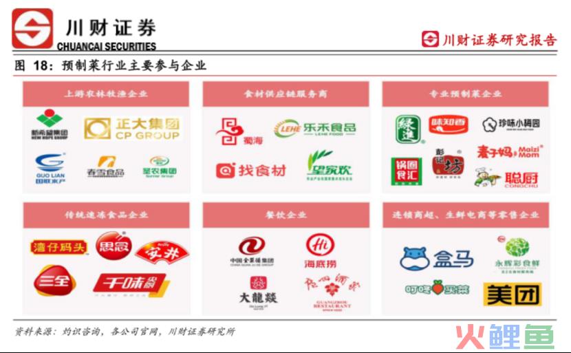 2024年，预制菜还能火下去吗？